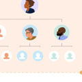 Organizational Skills: A Comprehensive Overview
