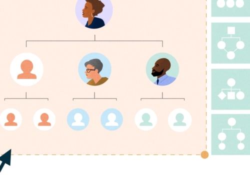 Organizational Skills: A Comprehensive Overview