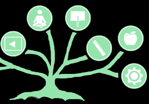 Improving Teaching Skills and Techniques